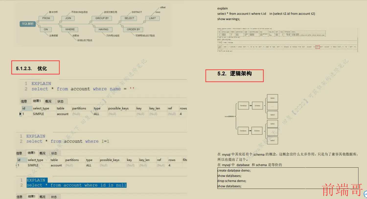 全网火爆MySql 开源笔记，图文并茂易上手，阿里P8都说好