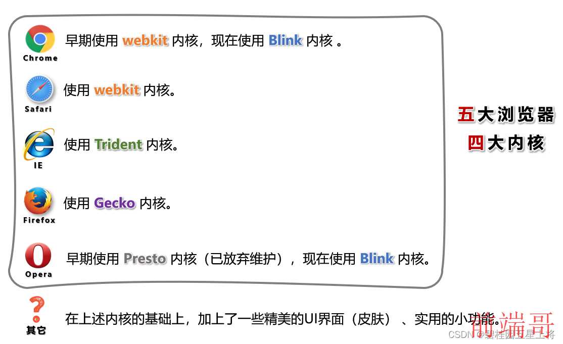 [外链图片转存失败,源站可能有防盗链机制,建议将图片保存下来直接上传(img-humCwbS7-1686843221466)(C:\Users\tanhao\Desktop\5.png)]