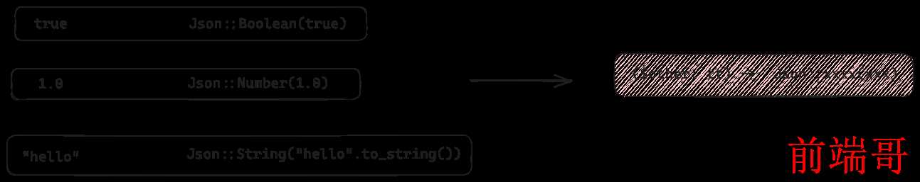Boolean/Number/String 分析
