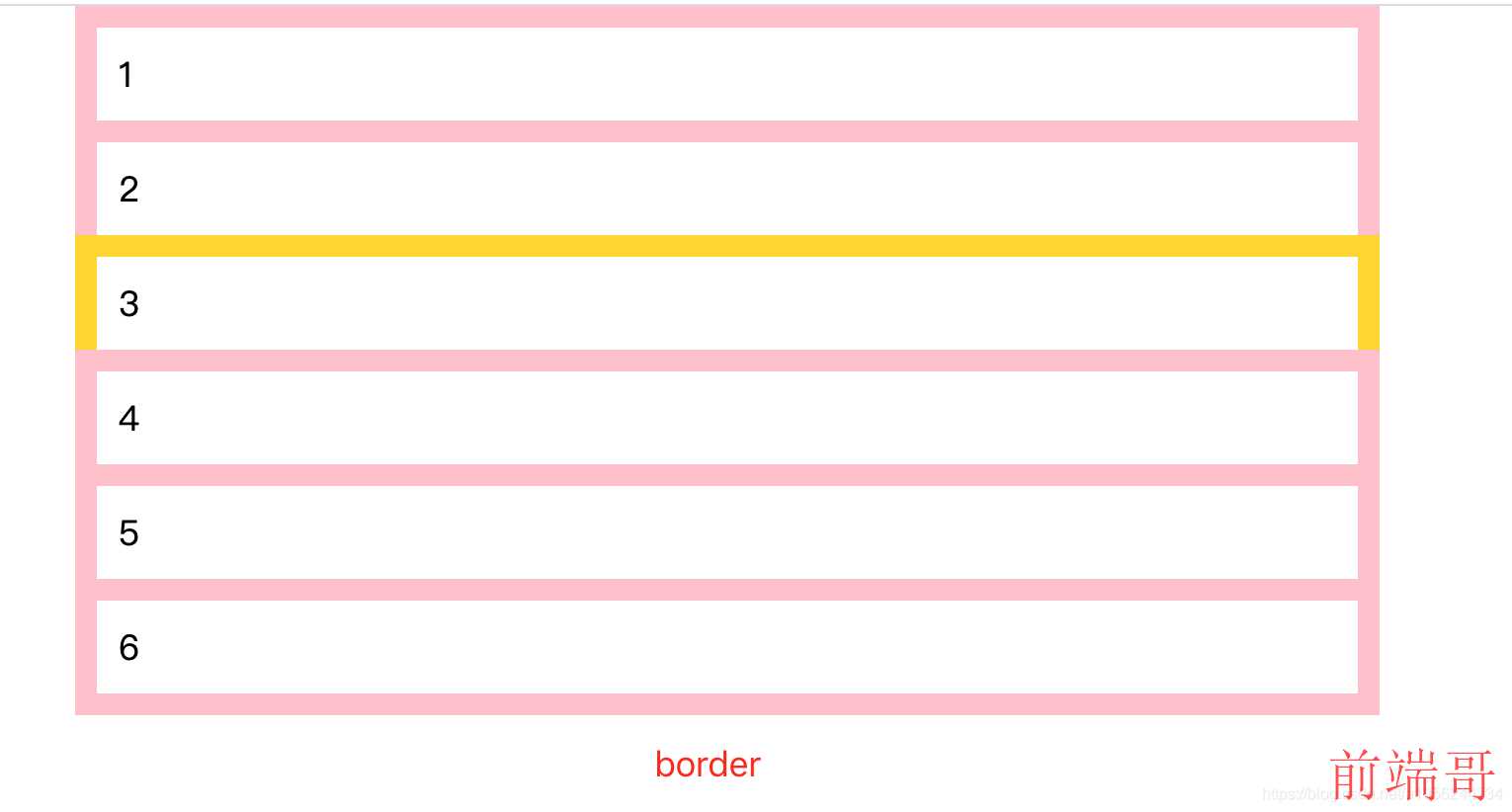 border