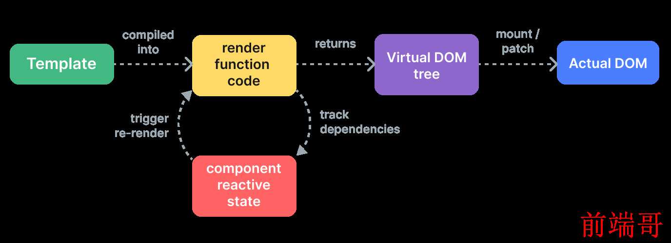 render pipeline