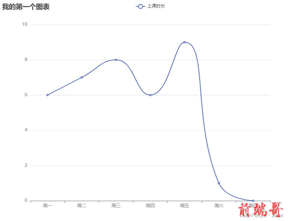 请添加图片描述