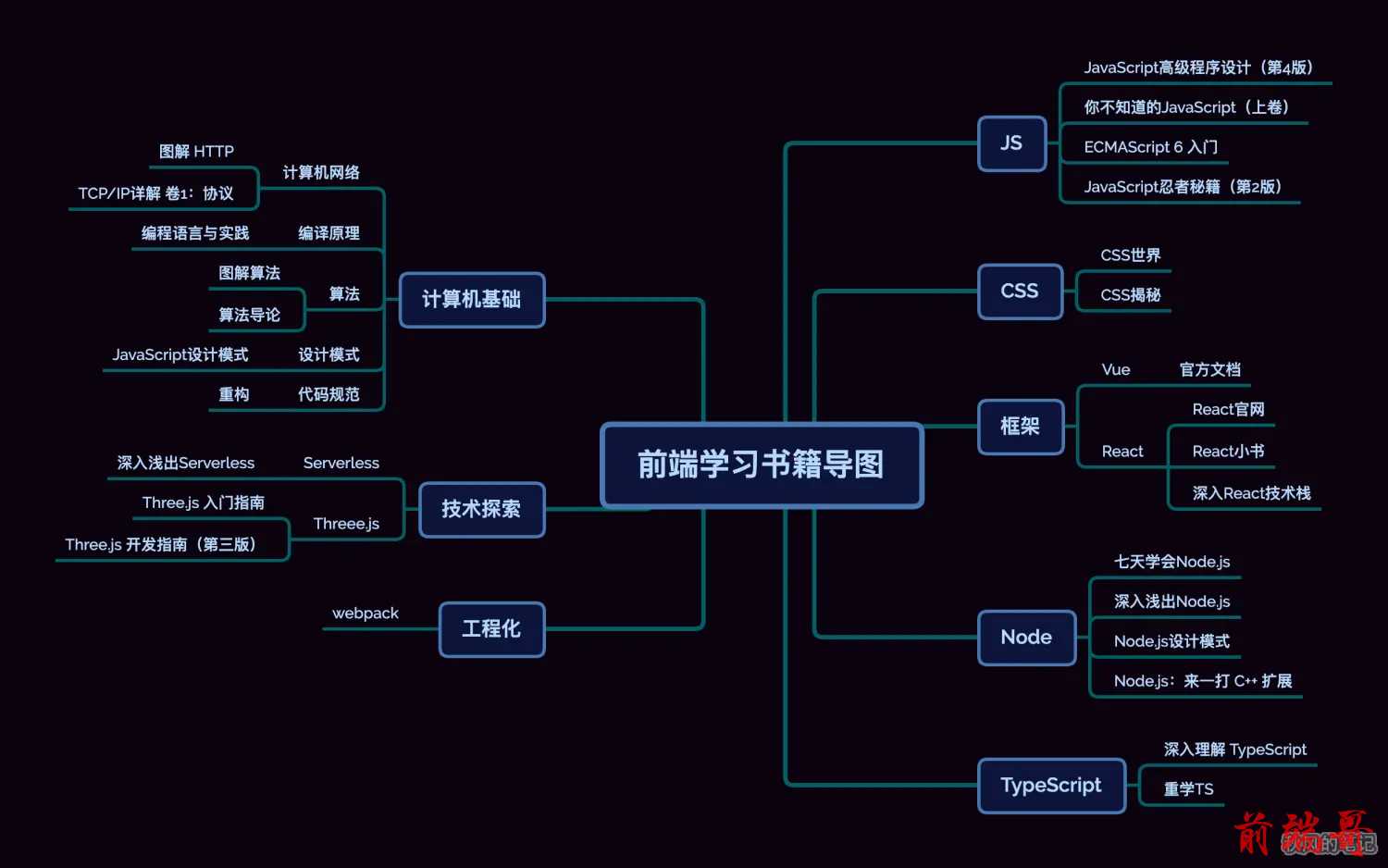 前端学习书籍导图-1