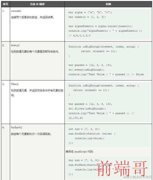 Typescript中的bind方法详解