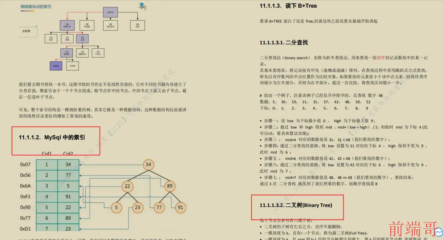 全网火爆MySql 开源笔记，图文并茂易上手，阿里P8都说好