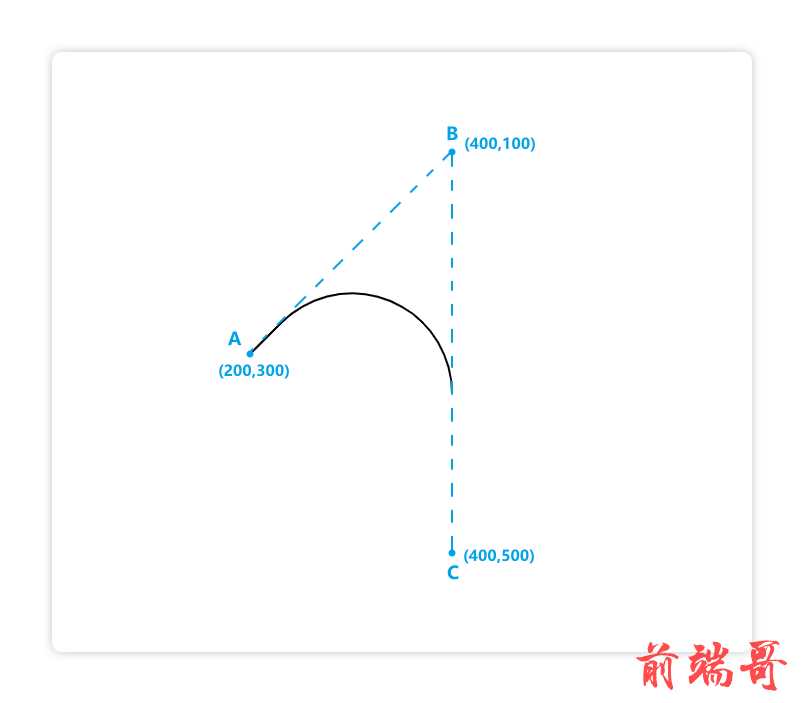 蓝色线为辅助理解的线