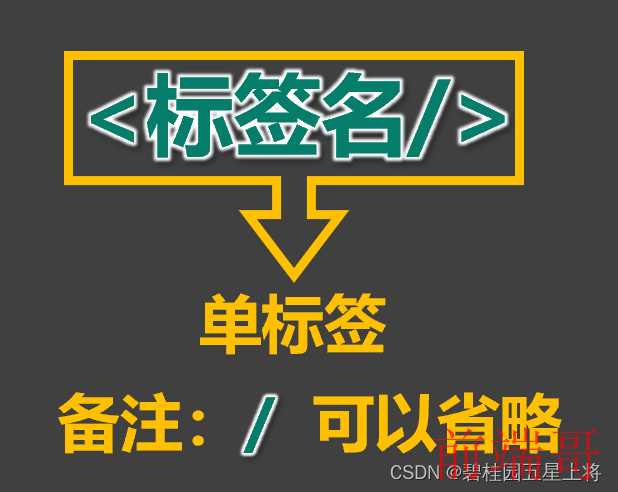 [外链图片转存失败,源站可能有防盗链机制,建议将图片保存下来直接上传(img-ehZb4ntc-1686843221487)(C:\Users\tanhao\AppData\Roaming\Typora\typora-user-images\image-20230615165526769.png)]