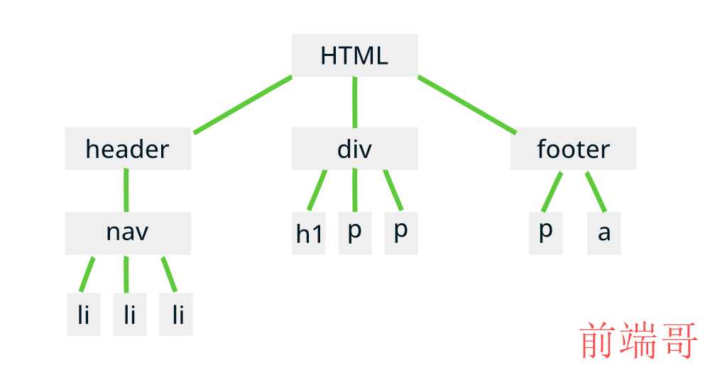 jquery