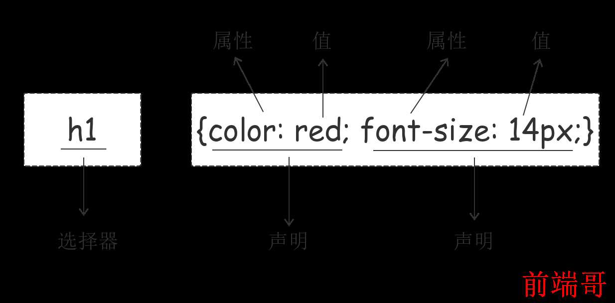 CSS常见选择器