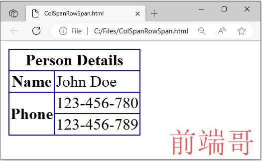 在 Java 中使用 Rowspan 和 Colspan 创建 HTML 表