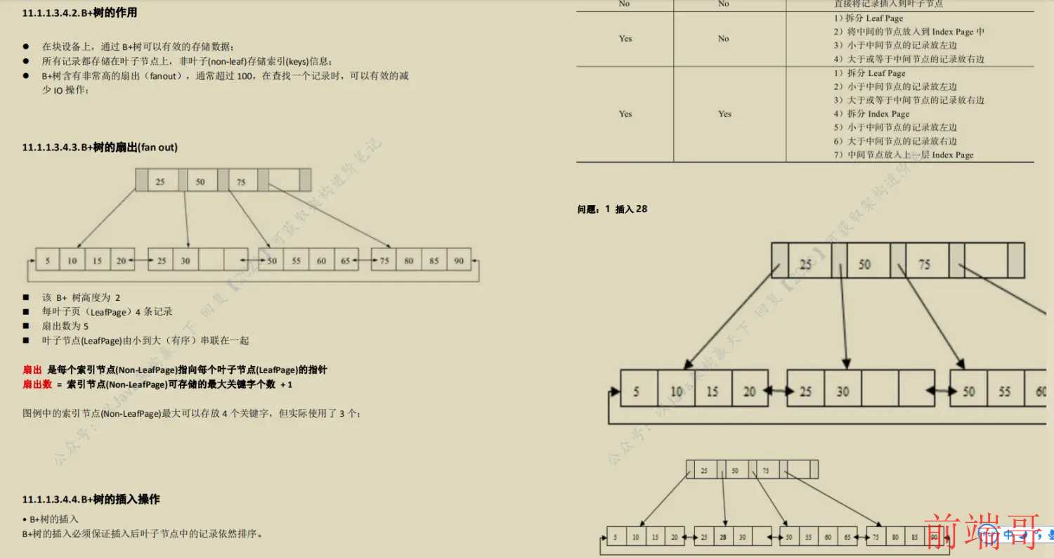 全网火爆MySql 开源笔记，图文并茂易上手，阿里P8都说好