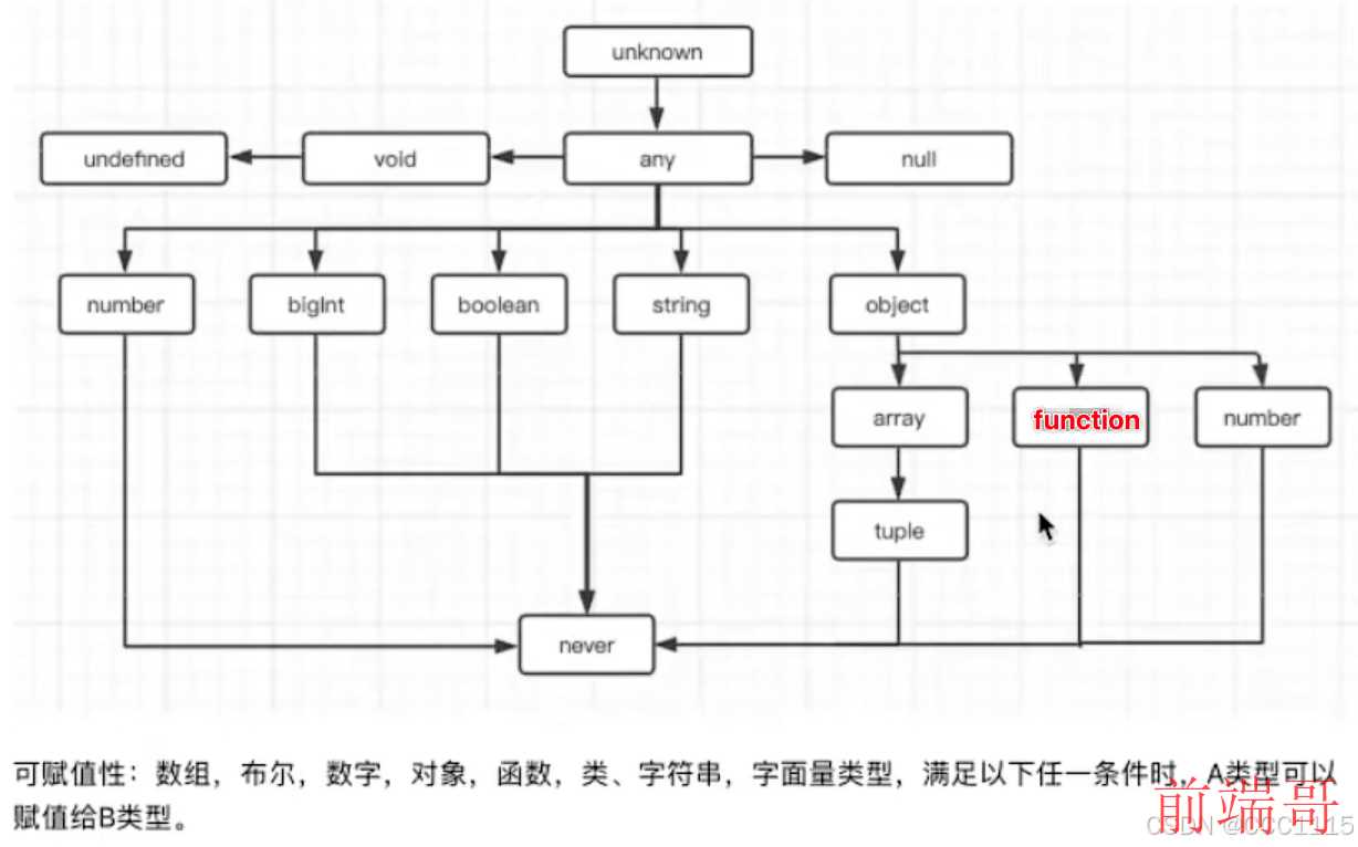 类型推论