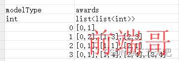 二维数组方式对奖励列表建模