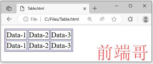 在 Java 中创建 HTML 表