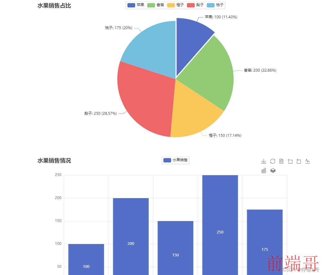 饼状图+柱状图