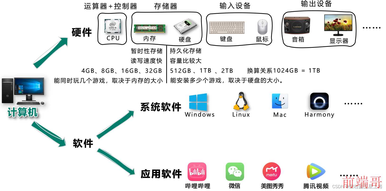 [外链图片转存失败,源站可能有防盗链机制,建议将图片保存下来直接上传(img-W4zCLBZC-1686843221456)(C:\Users\tanhao\Desktop\2.png)]