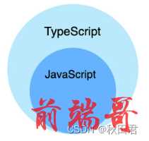 TypeScript与JavaScript的区别