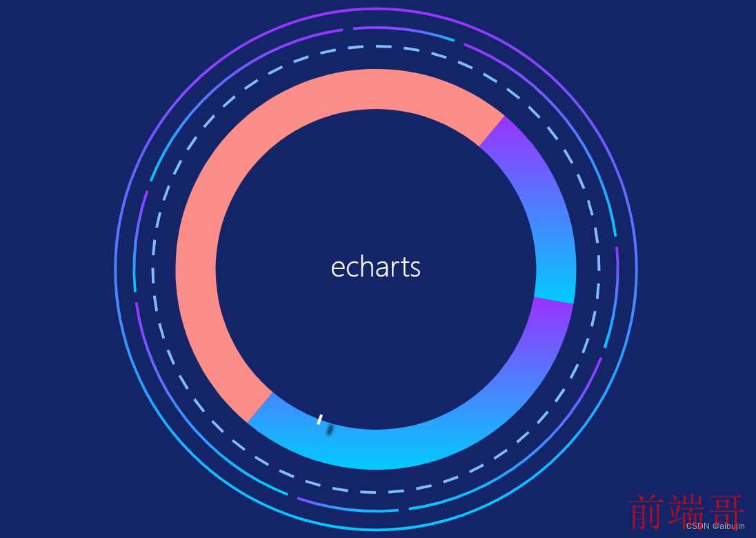 echarts 项目可视化、ecahrts 折线图、ecahrts柱状图、echarts横向柱状图、echarts折线图+柱状图、echarts k线图、echarts环形图、echarts 3D 柱状图、echarts 象形柱图、echarts 自定义样式、echarts 矢量图、echarts 基础教程、echarts 快速入门、echarts 基础配置、charts 图表案例、echarts 大屏可视化、echarts 属性详解、echarts 动画