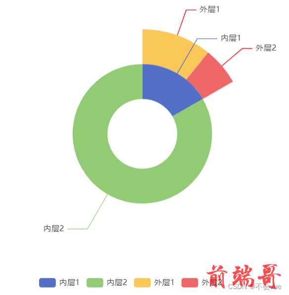 示例图