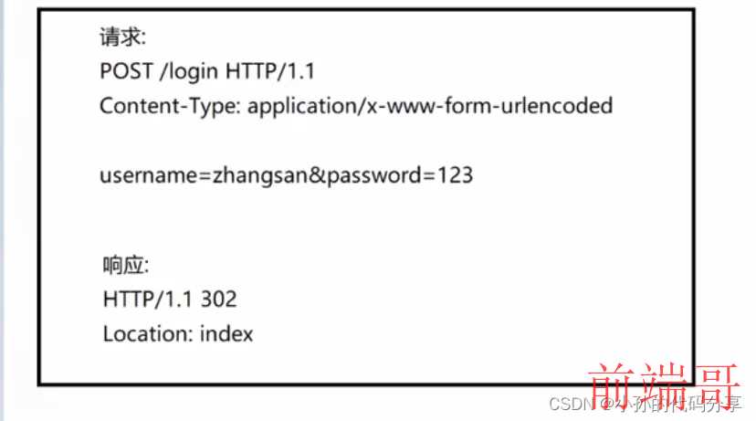 请求：POST/login HTTP/1.1