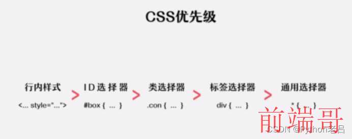 CSS常见选择器