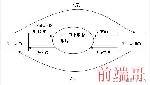 [外链图片转存失败,源站可能有防盗链机制,建议将图片保存下来直接上传(img-KHcF8e0C-1666181981468)(C:\Users\86136\AppData\Roaming\Typora\typora-user-images\image-20221019201904133.png)]