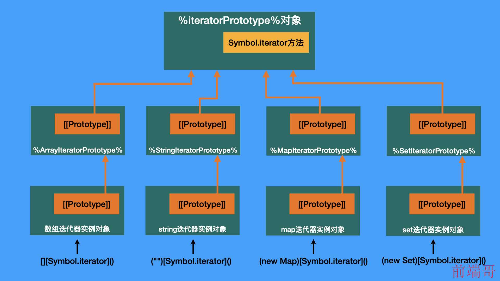 iterator-prototype