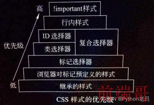 CSS常见选择器